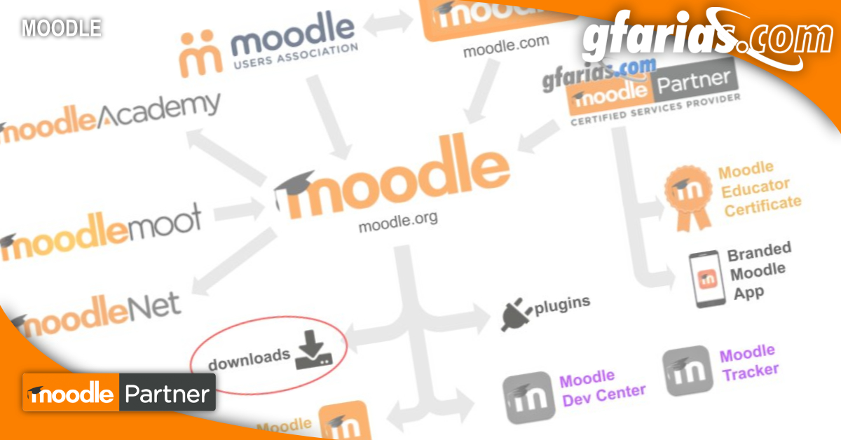 Featured image for “Os bastidores do Moodle”